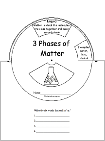 Search result: 'Three Phases of Matter Wheel: Printable Worksheet'